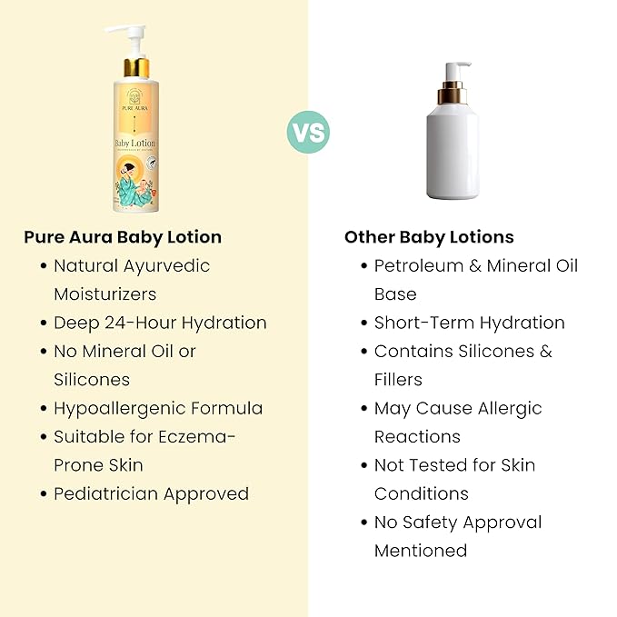 Rich Moisture Baby Lotion, 200ml, Nourishing Cream for Soft & Sensitive Skin, Ayurvedic & Chemical-Free, Safe for Newborns & Kids