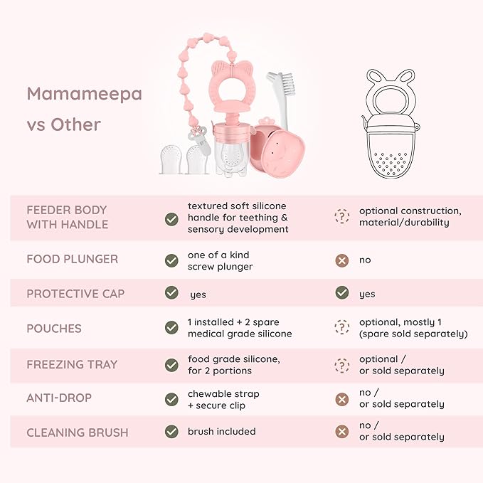 Baby Fruit Feeder & Popsicle Molds Set – Baby Food Feeder Nibbler, Breastmilk Popsicle Molds, Grip Handle, Safety Strap & Cleaning Brush – Feeding Essentials 6–12 Months (Pink)