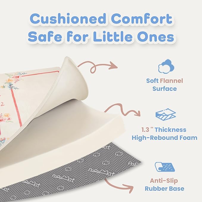 1.3" Thick Playmat for Floor, 50 x50 Monthly Milestone Mat, Padded Support Soft Plush Nursery Mats for Crawling Kick Activity, Flannel Photography Background Prop for Grils