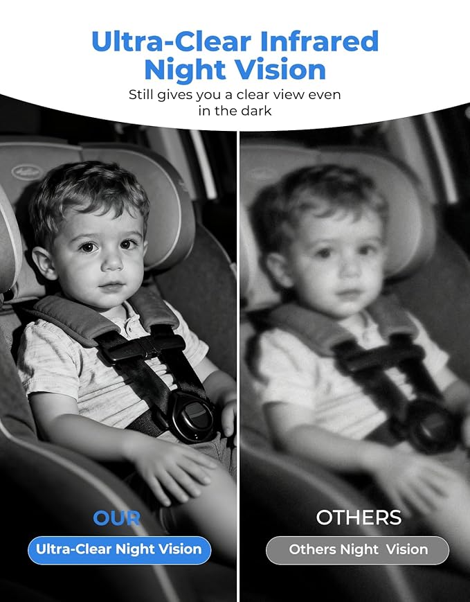 LUCKVIEW BM2A Baby Car Camera – 3X Zoom to See Baby Clearly, 5.2" 1080P Display & Auto IR Night Vision, Rear-Facing View Monitor, Easy Install for Parents & Pet Owners