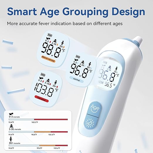 Berrcom Digital Ear Thermometer with Heated Tip, 1-Second Accurate Reading for All Ages, Fever Alarm with Mute & Night Light, Includes 21 Probe Covers & Storage Box