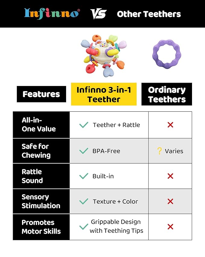 Baby Silicone Teething Toys - Safe, Multi-Functional BPA-Free Sensory Learning Teether Montessori Baby Toys for Infant 0-12 Months Teething Relief with Rattle Perfect Baby Gift for Boys Girls