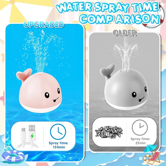 ANGGIKO Baby Girl Bath Toys, Easter Basket Stuffers for Babies 1 Year Old Girl Gift, Toddler Bath Toys for Kids Ages 1-3, Light Up Whale Bath Toy Sprinkler Baby Toy 6-12-18 Months Bathtub Fountain Toy