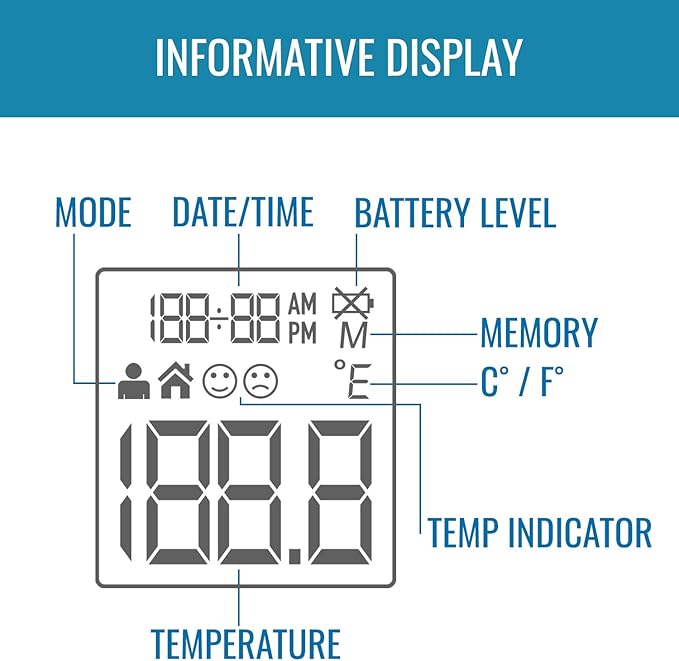 HealthSmart Digital Thermometer for Adults and Children, Forehead Infrared Temperature Gun to Test Objects or Air