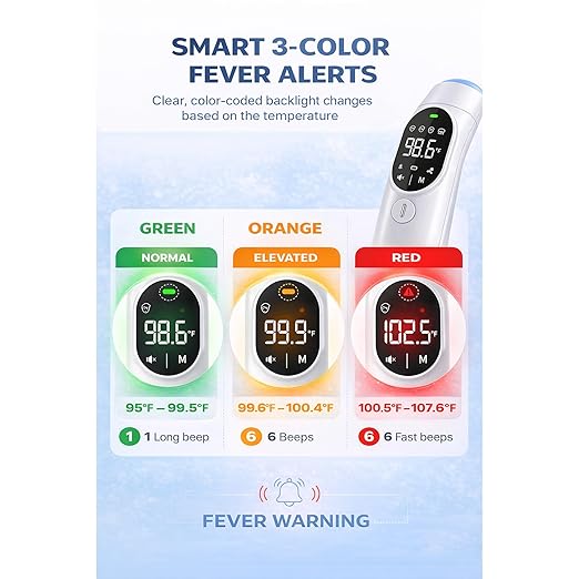 Instant No-Touch Thermometer for Babies & Adults - Fast, Accurate Fever Detection in 1 Second (3-in-1 Forehead, Ear & Object Mode)