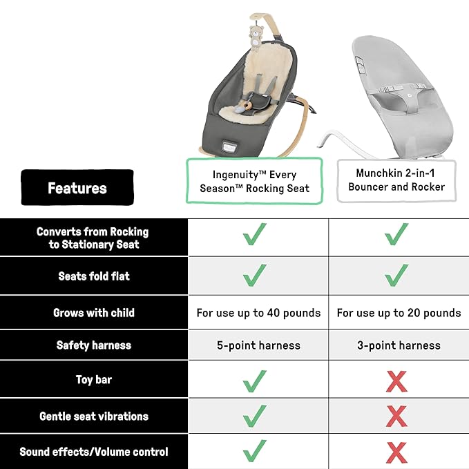 Ingenuity Every Season 2-in-1 Baby Rocker & Seat - Cooling and Warming Fabrics, Detachable Sustainable Wooden Activity Bar, Music, Vibration, for Ages 0-30 Months, Wesley (Grey)