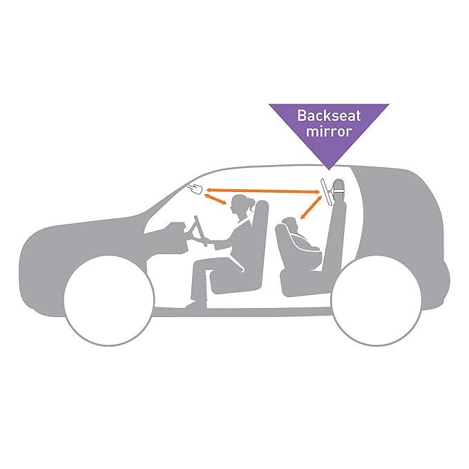 Dreambaby Backseat Rear Facing Baby Car Mirror - Extra Large Wide Angle View Soft Car Seat Mirror – Model L291