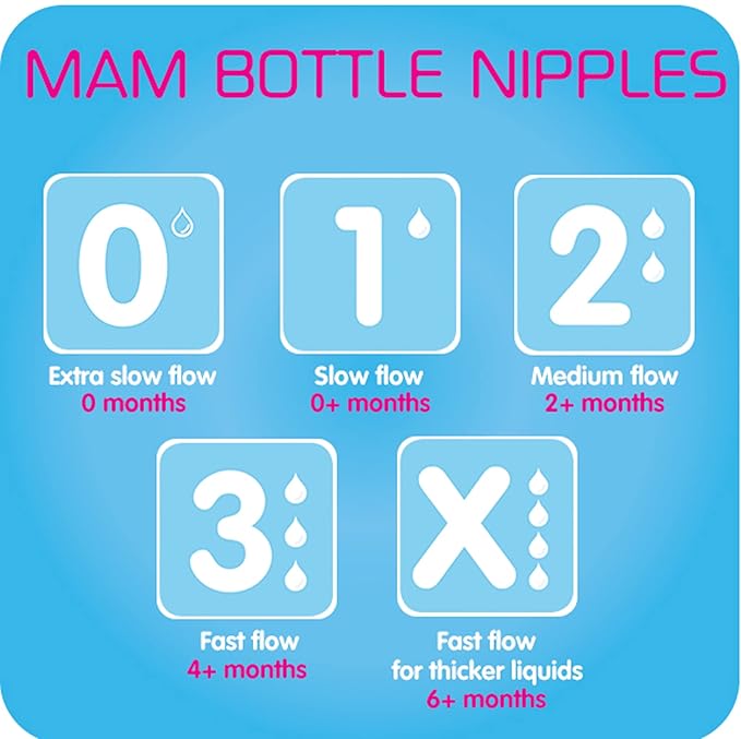 MAM Variety Pack Baby Pacifier, Includes 3 Types of Pacifiers, Nipple Shape Helps Promote Healthy & Bottle Nipples Slow Flow Nipple Level 1, for Newborns and Older