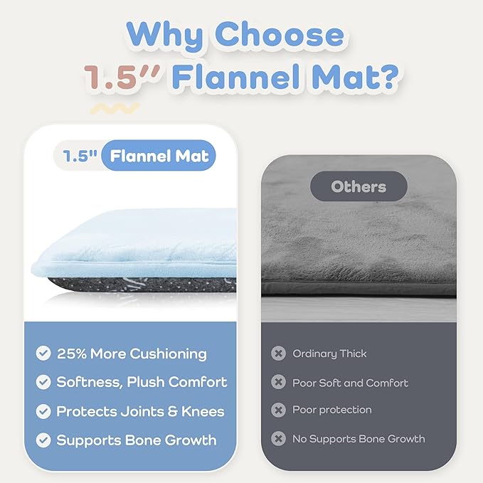 1.5" Thick Baby Play Mat for Floor, 50x50 Playpen Mat, Pro Soft Flannel Foam Mats Toddler Infant Kids Crawling for Nursery Rug Playroom Living Room Waterproof Easy Care Non-Slip (Baby Blue)