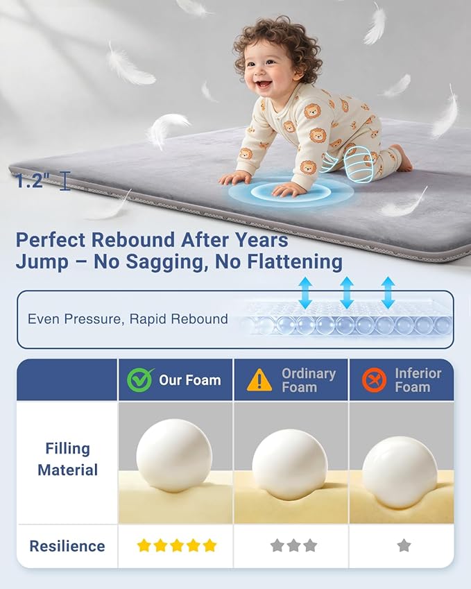 Large Thick Baby Play Mat for Floor,Padded 71x79 Playpen Mat,Foam Tummy Time Mat,Soft Support&Plush Feel Nursery Rug,Non Slip for Toddler,Infants,Kids Play,Yoga,Baby Crawling Mat (Light Grey)