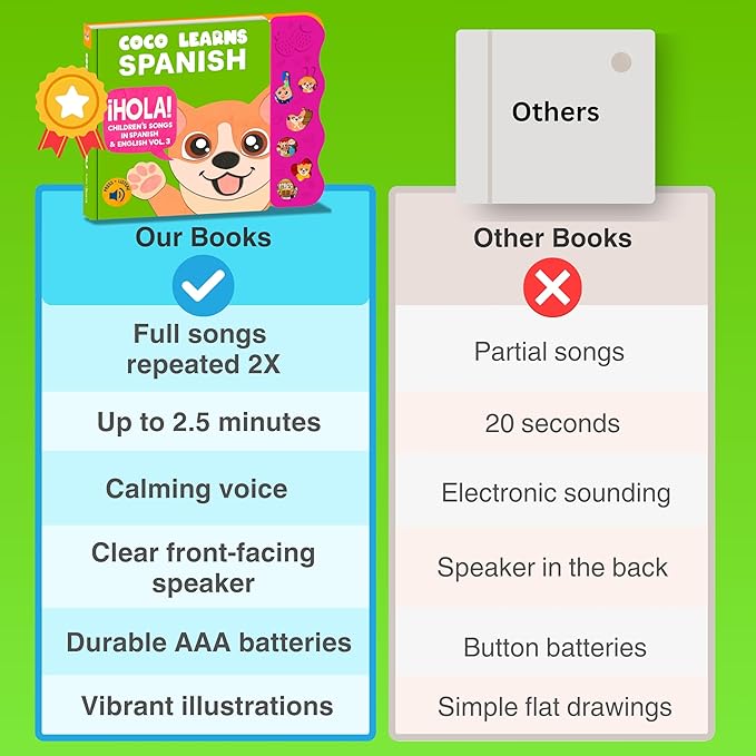 Coco Learns Spanish Vol. 3 — Interactive Sound Board Book for Toddlers 1-3, Bilingual English & Spanish Songs & Music, Talking Musical Book, Musical Toy Gift for Babies & Kids