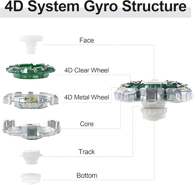 Magicmode Metal Spinning Top Stainless Steel Precision Gyroscope Anti-Gravity Spinner Top Desktop Toy, Unique Gift for Kids/Adults