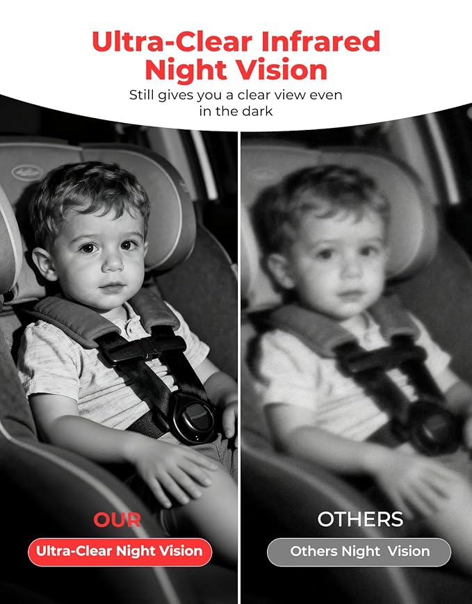 Luckview BM2A Baby Car Camera, Night Vision & 5.2" 1080P Display for Rear-Facing Car Seats, Easy No-Damage Install, Patented Anti-Shake Mount – Ideal for Parents and Pet Owners