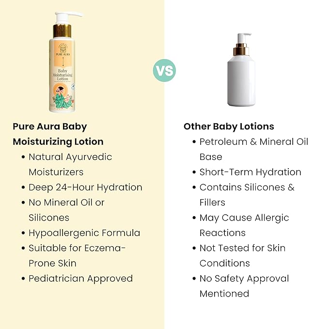 Winter Special Baby Care Kit | Moisturising Lotion + Baby Wash + Shampoo + Face Cream + Massage Oil | Ayurvedic | Chemical-Free | for Soft & Sensitive Skin