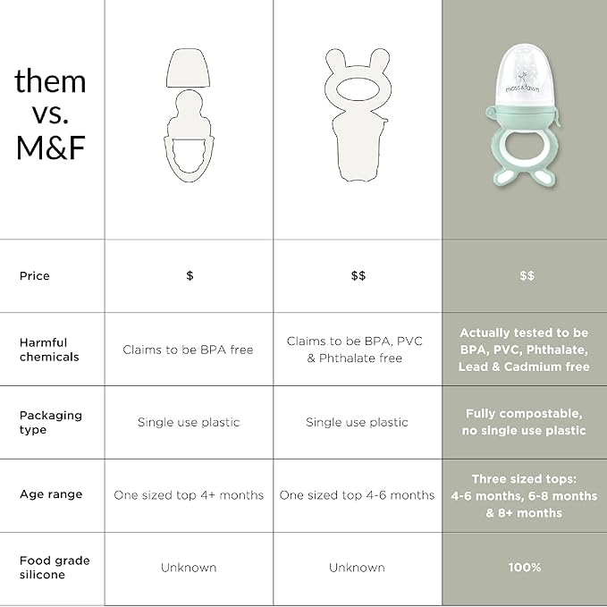 Moss and Fawn Forage Feeder - Baby Fruit Feeder, Frozen Breast Milk Popsicle Teether & Pacifier - BPA, PVC & Phthalate-Free - Foliage