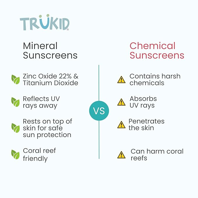 TruKid Easy On Mineral Sunscreen SPF 50 - Kids & Baby Sunscreen for Face & Body, Non-Toxic Zinc Oxide Sunblock Protection for Sensitive Skin, Unscented, FSA Eligible, Travel Size 3.4oz