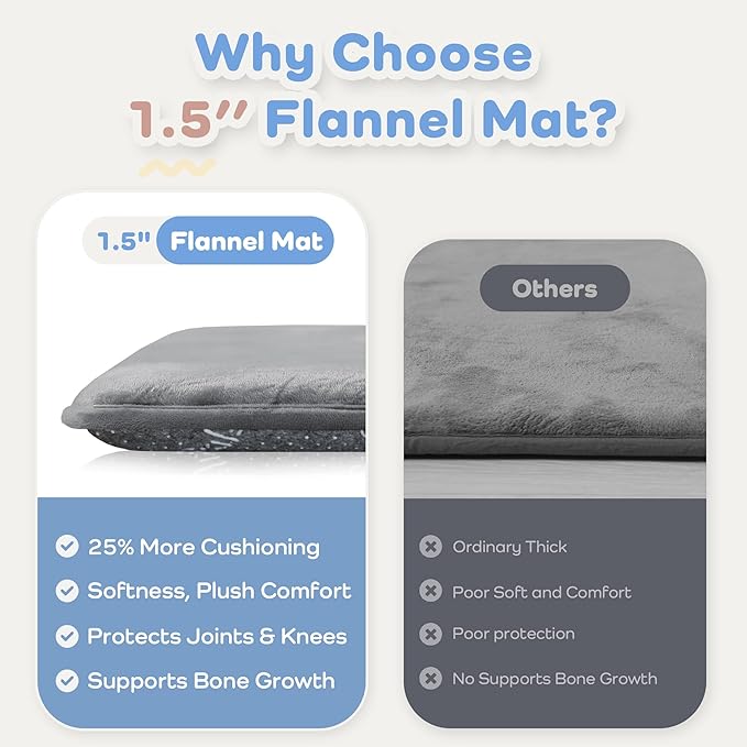 1.5" Super Thick Baby Play Mat for Floor, 79x118 Pro Soft Flannel Foam Mats for Toddler Infant Kids Crawling for Nursery Rug Playroom Living Room Waterproof Easy Care Non-Slip (Dark Grey)