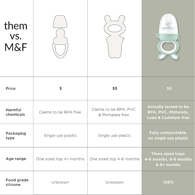 Moss and Fawn Forage Feeder - Baby Fruit Feeder, Frozen Breast Milk Popsicle Teether & Pacifier - BPA, PVC & Phthalate-Free - Fern