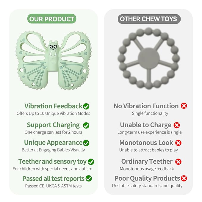 Vibrating Sensory Chew Toy for Autistic Children - USB fast charging, 10-speed vibration baby teether, Rechargeable Teether for Babies 18 Months, Autism Sensory Toys & Calming Chew Toys (Green)