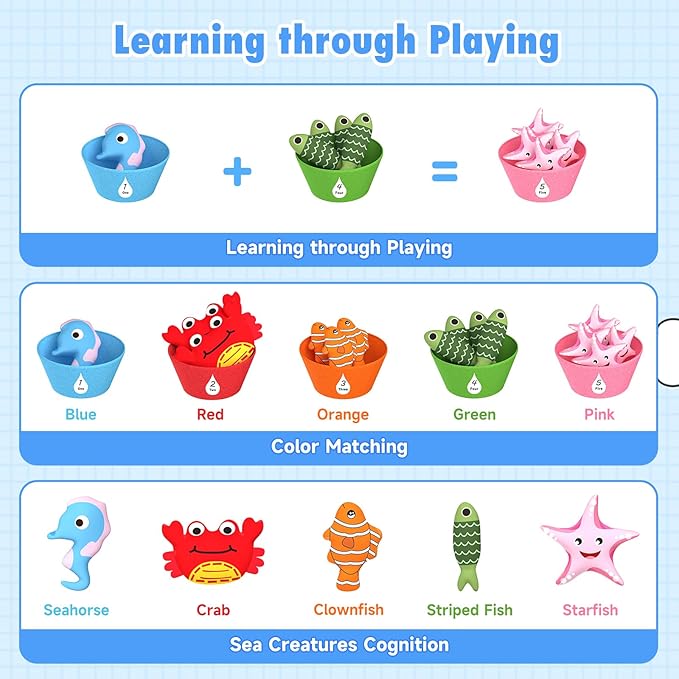 Envyvip Toddler Toy Montessori Toys for 1 Year Old Baby Boy Girl Birthday Gift, 22pcs Cloth Fishing Game Learning Toys for Toddlers 1-3 - Counting, Color Sorting, Fine Motor Skills 6-18 Months Babies