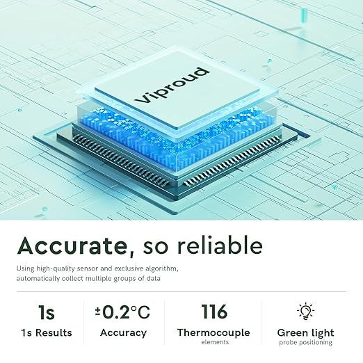 Touchless Thermometer LED White + LED White