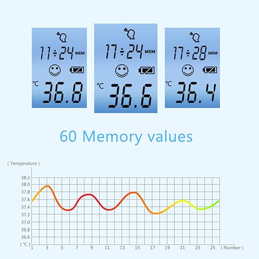 Infrared Forehead Thermometer, maguja Touchless Digital Infrared Thermometer for Adults, Kids, Baby with 3 in 1 Digital LCD Display for Forehead, Body with Fever Alarm and Memory Function
