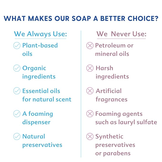Motherlove Baby & All Soap (32 oz) Gentle Foaming All-Purpose Castile Soap Made with Organic Ingredients – Relaxing Lavender Blossom (Pack of 2)