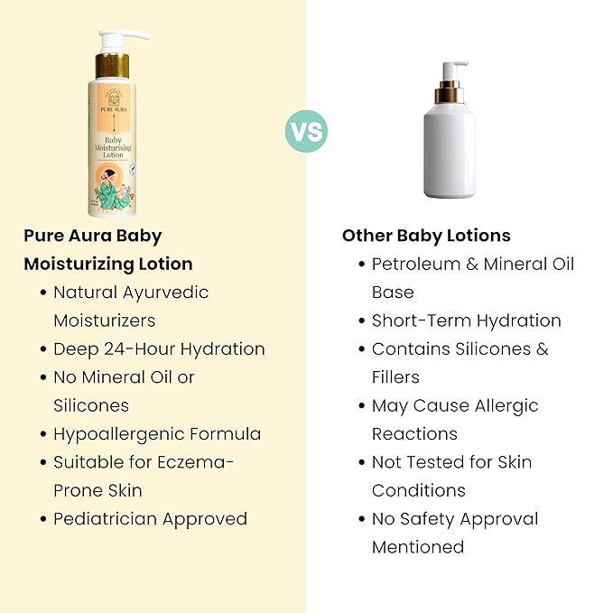 Rich Baby Moisturizing Lotion 100ml for Newborns & Kids Gentle Daily Use Cream for Soft Sensitive Skin Ayurvedic Chemical Free Hydrating Baby Lotion Made in India