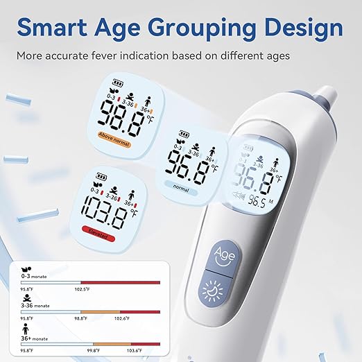 Berrcom Ear Thermometer with Heated Tip & Age Precision, Fever Alarm with Mute & Night Light, Includes 21 Probe Covers & Storage Box, Accurate Digital Ear Thermometer for Adults, Kids and Babies