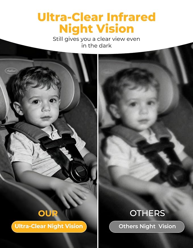 Luckview BM2A Baby Car Camera, Night Vision & 5.2" 1080P Display for Rear-Facing Car Seats, Easy No-Damage Install, Patented Anti-Shake Mount – Ideal for Parents and Pet Owners