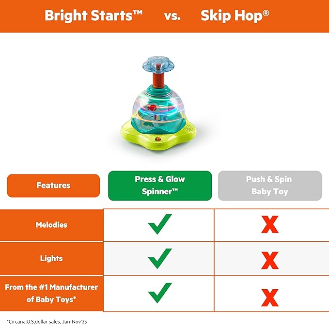 Bright Starts Press & Glow Spinner Cause and Effect Musical Baby Toy,Age 6 Months+,(Pack of 2)