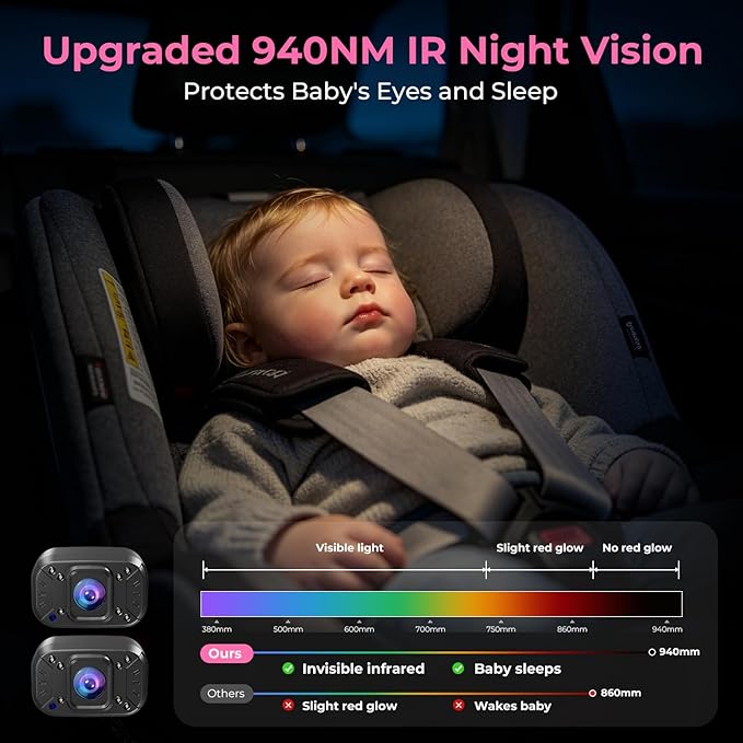 Itomoro 2026 Upgraded Dual Baby Car Camera for 2 Baby [1080P HD & 940nm IR Night Vision] 360° Rotation & 150° Wide View Rear Facing Baby Car Backseat Monitor Fits Cars/SUVs/Trucks