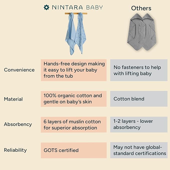 Hands-Free Hooded Towel - 100% Organic Premium Muslin Cotton, 30" x 30", Ultra-Absorbent, Soft, Breathable, Hypoallergenic, Multipurpose, Gifts for Babies & Infants, Pack of 2