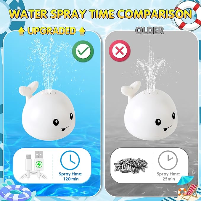 Gigilli Baby Bath Toys, Bath Toys for Kids Ages 1-3, 1 2 3 Year Boy Girl, Easter Basket Stuffers Baby 6-12-18 Months, Light Up Whale Bath Toy Sprinkler Toddler Birthday Bathtub Fountain Pool Water Toy