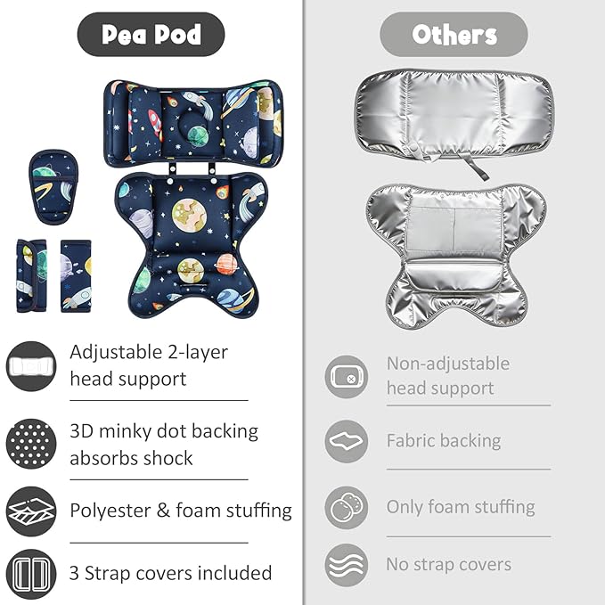 Infant Car Seat Insert with 2 Headrests for Doona|Graco, Thickened Baby Car Seat Cushion for Newborn, Car Seat Head Support Shoulder Covers Set Fits for Stroller, Baby Swing, Bouncer (Blue, Space)
