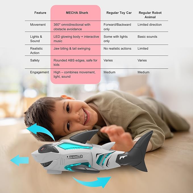 puzgic Shark Toy Interactive Crawling Shark Toys with Music and Lights for Kids, Auto-Direction Change Crawling Walking Toy for Infants Toddlers 3 4 5 6 7 8 Year Old, Boy Girl Birthday