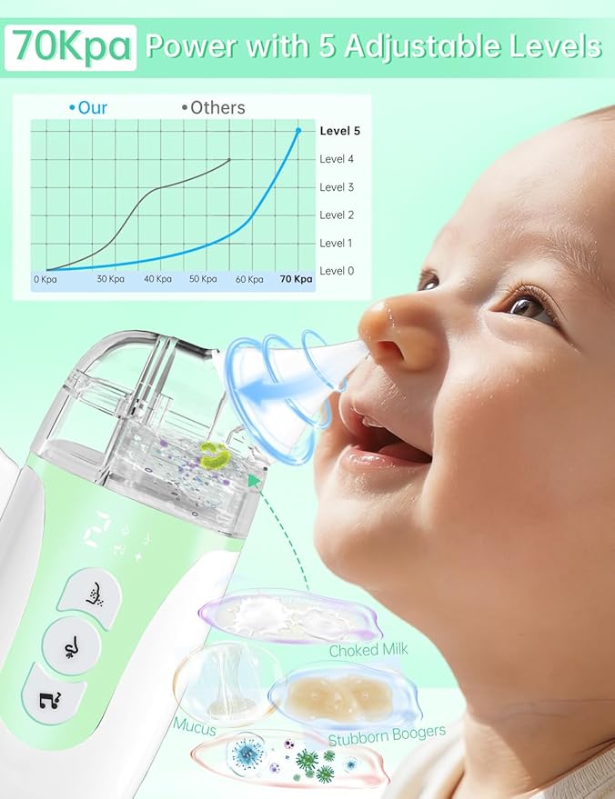 Nasal Aspirator for Baby,2-in-1 Smart Electric Nose Sucker, 2026 Upgraded with AI Anti-Backflow Protection,70Kpa Hospital-Grade Suction,15ml Large Capacity,5 Levels,Ultra-Quiet with Music-Green