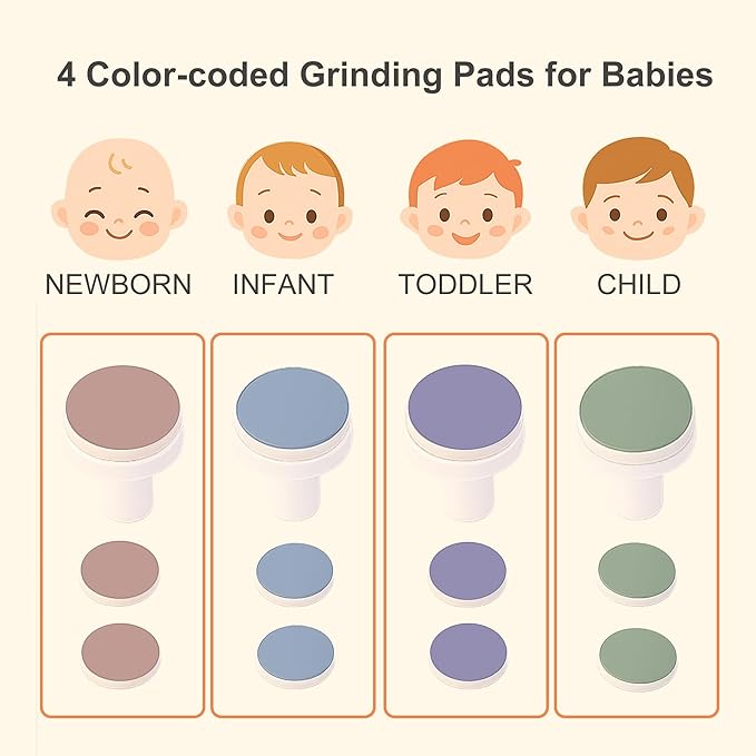 Fansidi Electric Baby Nail File Replacement Pads- Electric Baby Nail Trimmer Clipper Sandpaper Grinding Pads Include 4 Age-Specific Grinding Heads & 8 Soft Sandpapers Pads