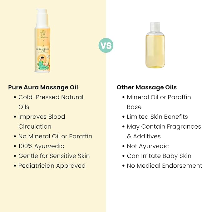 Baby Massage Oil, 100% Natural & Ayurvedic, Chemical-Free, Safe for Newborns & Sensitive Skin, Pack of 3, 100ml Each
