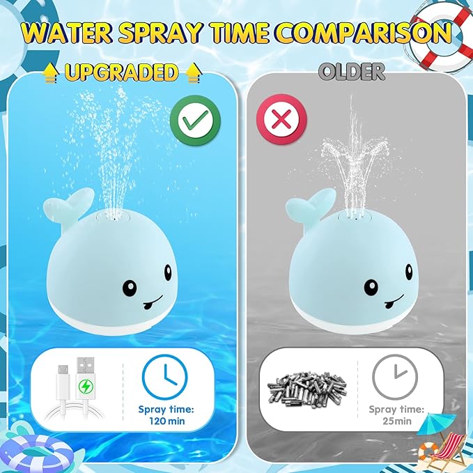 Gigilli Baby Bath Toys, Bath Toys for Kids Ages 1-3, 1 2 3 Year Boy Girl, Easter Basket Stuffers Baby 6-12-18 Months, Light Up Whale Bath Toy Sprinkler Toddler Birthday Bathtub Fountain Pool Water Toy