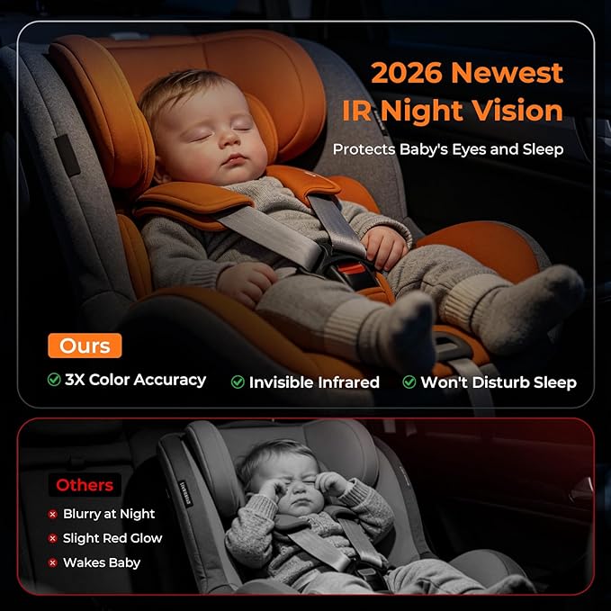 Itomoro 2026 Upgraded Baby Car Camera Monitor [1080P HD & IR Night Vision] 360° Rotation & 150° Wide Clear View Car Seat Camera for Baby Rear Facing, Easy Install & Baby Shower Must-Have