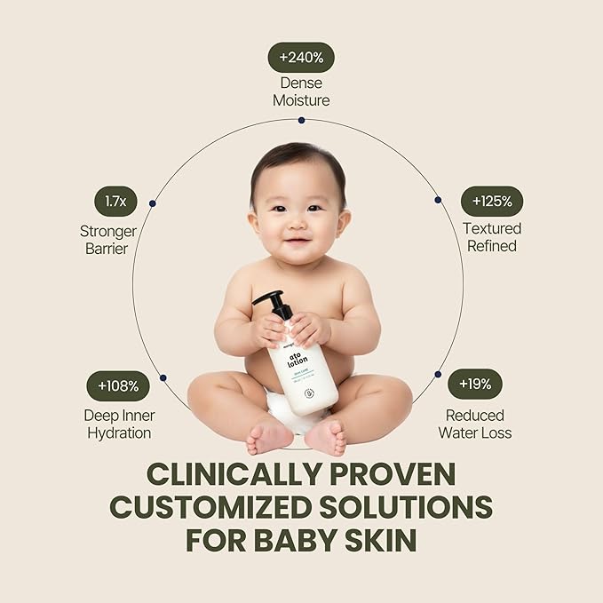Mongdies Baby Ato Lotion | Vegan Daily Moisturizer for Newborns & Kids | 6-Layer Ceramide & Mineral-Rich Glacier Water | pH Balanced, Non-Greasy Relief for Sensitive Skin | 10.14 fl. oz | 2 Pack