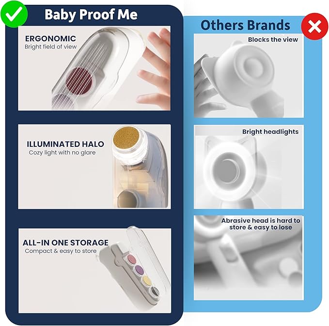 Baby Proof Me Baby Nail File Kit | 5-in-1 Baby Nail Trimmer with 3 LED Lights, Baby Nail Buffer for Infants & Toddlers - Newborn Care Essentials, Complete Nail Care Kit with Storage Bag