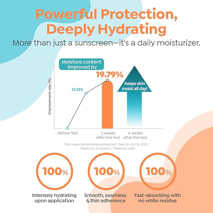 GOONGBE Moisture Sun Cushion Mild SPF 50 - Korean Moisturizing & Soothing Zinc Oxide Mineral Sunscreen - Travel Friendly Sun Cushion for Babies & Kids - Vegan, Reef-Safe, Allergen-Free, 0.81oz.