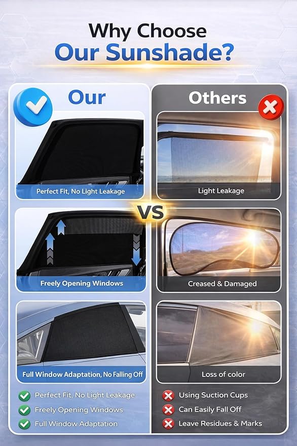 Baby Car Sun Shade for Rear Windows - 2 Pieces, Side Car Sunscreen, UV Protection for Babies and Children, Universal Fit and Easy Installation