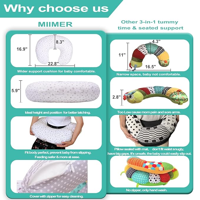 MIIMER 4-in-1 Tummy Time Baby Mat & Seated Support Cushion, Detachable Nursing Pillow with High, Firm, Large Area, Removable and Machine Washable Slipcovers, Baby Play Mat and Toys 0-24 Months
