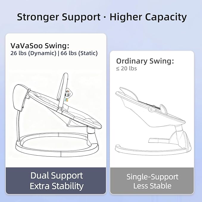 VaVaSoo 2-in-1 Electric Baby Swing, Toddler Seat up to 66 lbs, Dual-Arm Support for Enhanced Stability, 3 Swing Motions & 8 Soothing Sounds, Baby Rocking Chair with Remote,Adjustable Height, Dark Gray