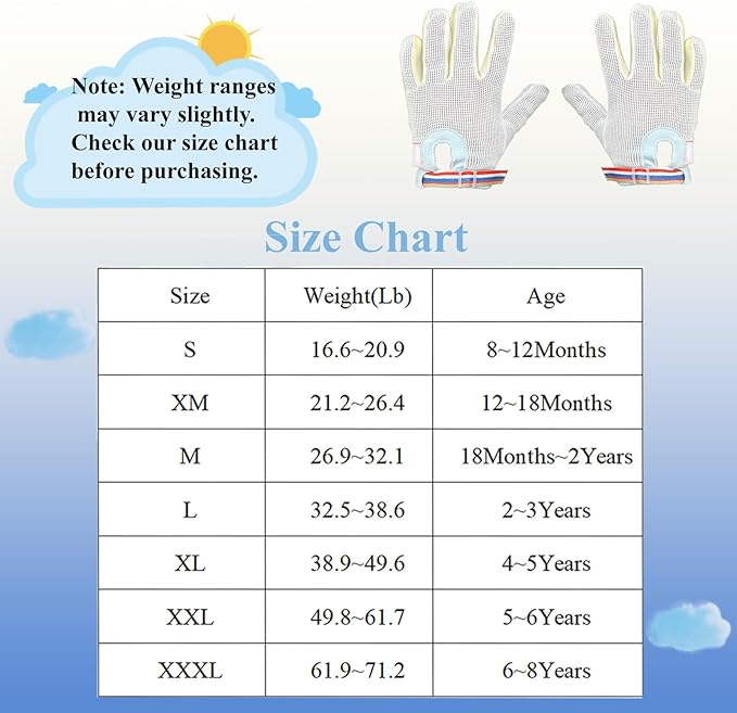 Thumb Sucking Guard Stop 5 Fingers Sucking Gloves for Baby Nail Biting Prevention Breathable Thumb Sucking Stopper Anti Finger Chewing Gloves for Kids (S)