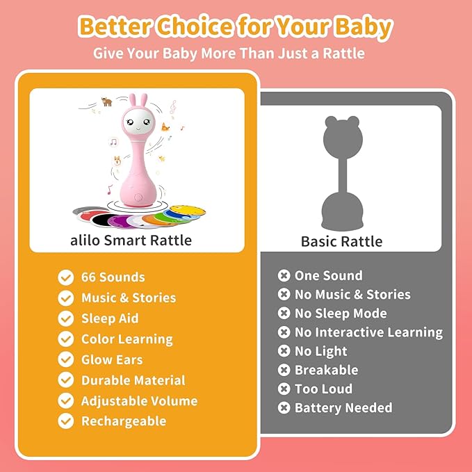 alilo Smarty Bunny Baby Rattle Musical Light Up Toys, Infants Newborns Baby Toys 0-3-6-12-18-24 Months,1 Year Old Boy Girl Easter Gifts, 4 Music Modes and Color Recognition Function with 9 Color Card
