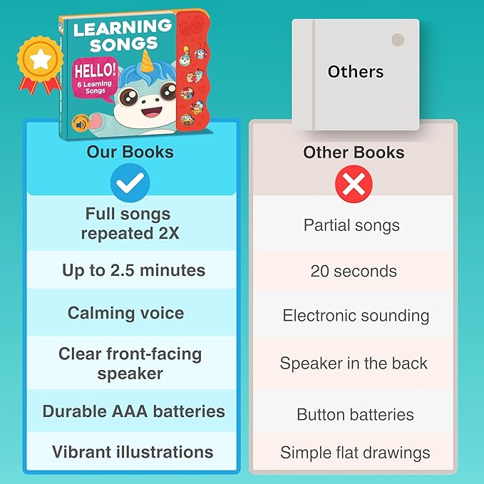 Astro Learns English Bundle Deals — Musical Toys & Interactive Sound Board Book for Toddlers 1-3, Singing & Learning Songs for Babies, Educational Talking Musical Toy, Sing Along Songs